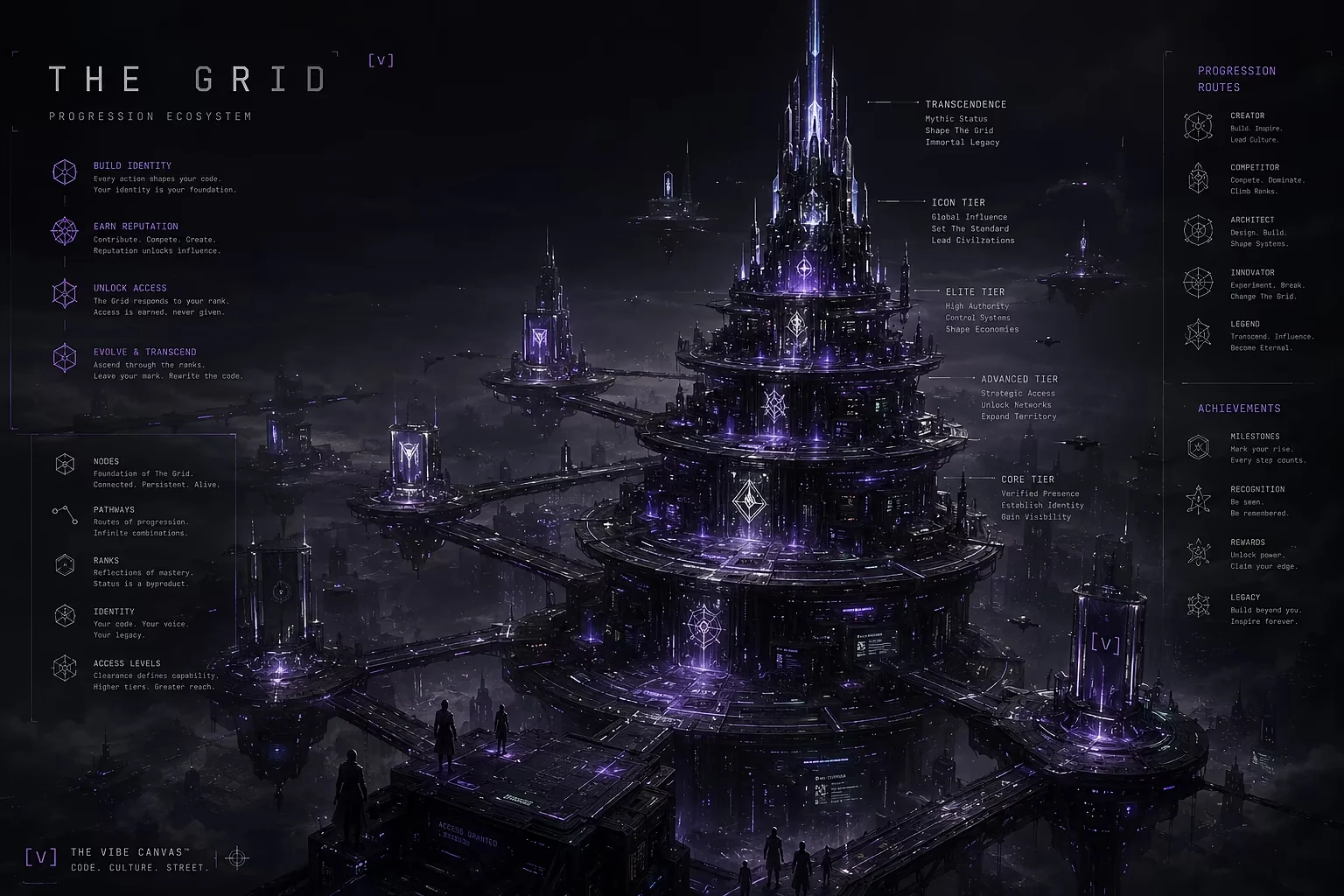 Architectural Grid city artwork for The Vibe Canvas