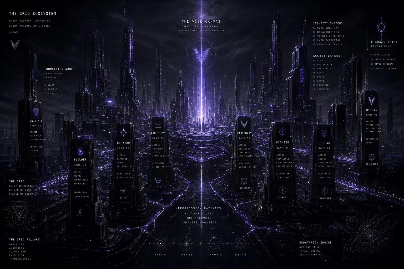 The Grid ecosystem artwork with architectural depth